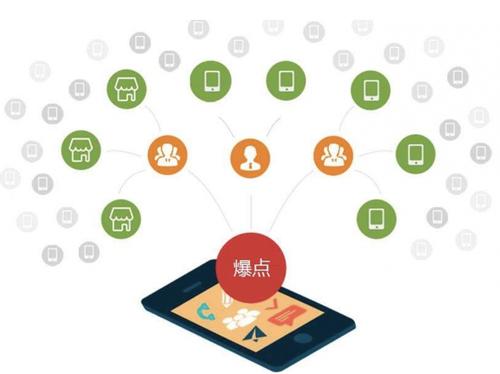 资阳为什么越来越多的企业通过软文营销来引流